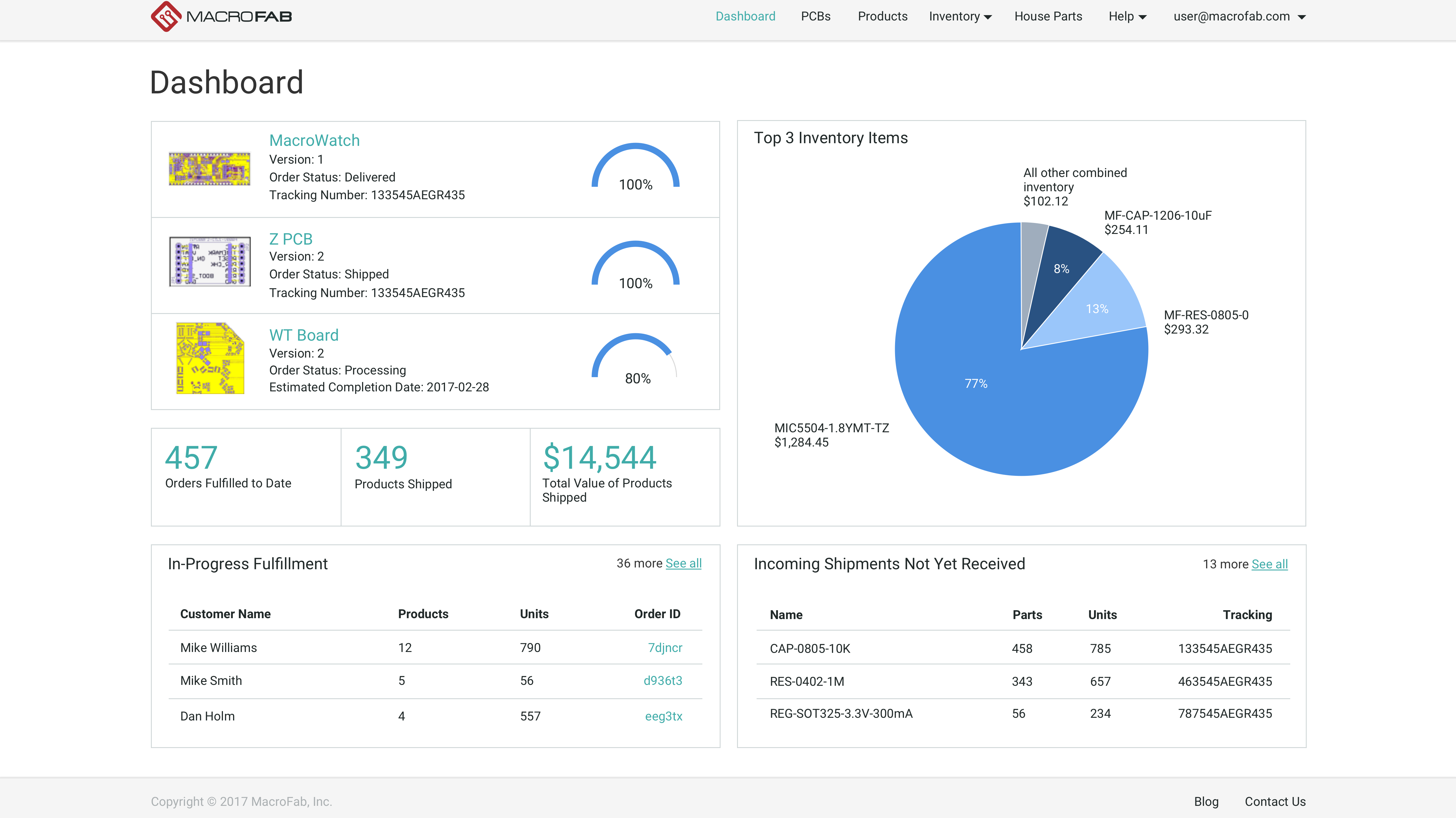 Introducing the Dashboard