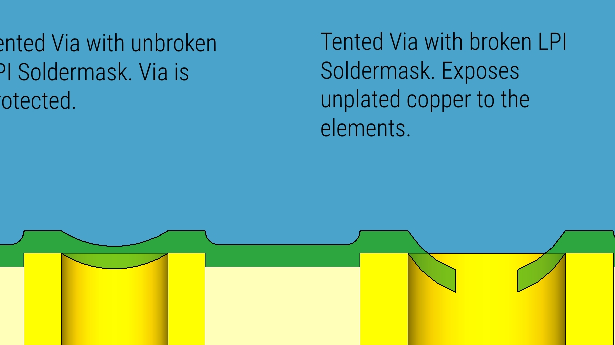 Via Tenting for PCB Design
